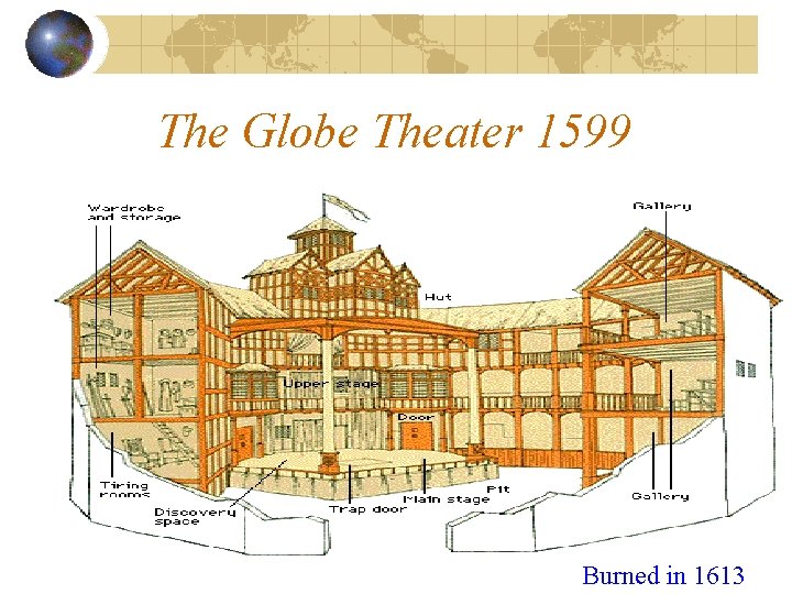 The Globe Theater 1599 Burned in 1613 