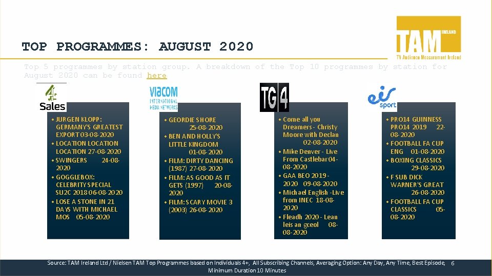 TOP PROGRAMMES: AUGUST 2020 Top 5 programmes by station group. A breakdown of the