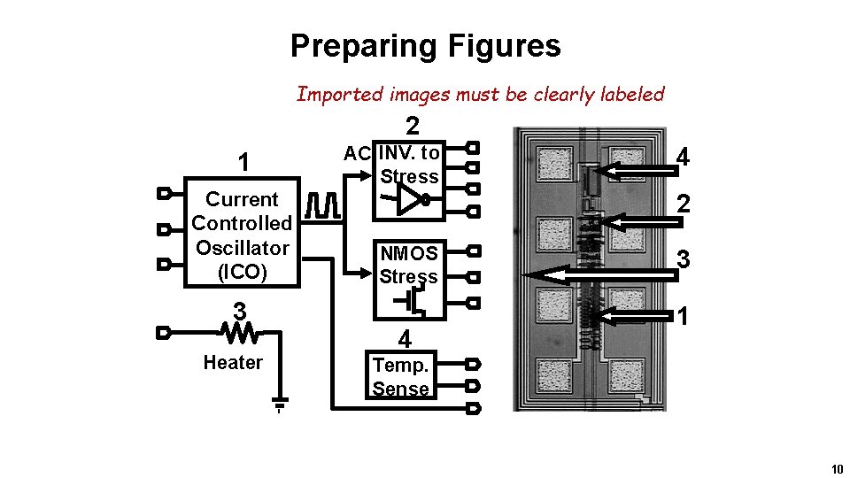 Preparing Figures Imported images must be clearly labeled 2 1 Current Controlled Oscillator (ICO)