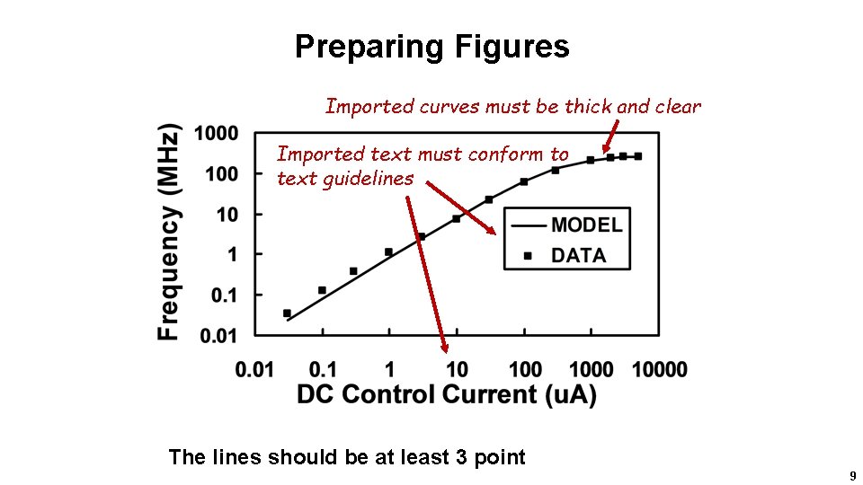 Preparing Figures Imported curves must be thick and clear Imported text must conform to