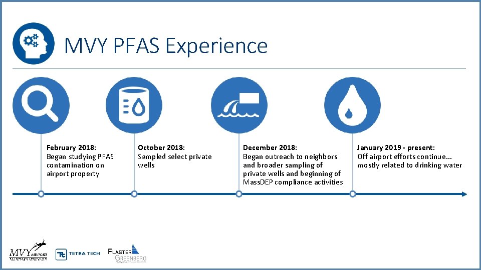 MVY PFAS Experience February 2018: Began studying PFAS contamination on airport property October 2018:
