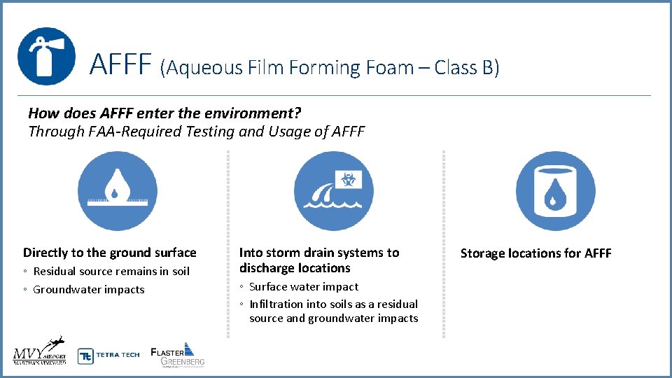 AFFF (Aqueous Film Forming Foam – Class B) How does AFFF enter the environment?