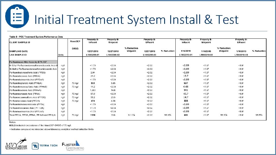 Initial Treatment System Install & Test 