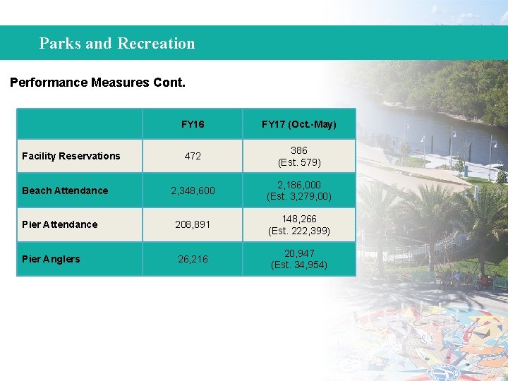 Parks and Recreation Performance Measures Cont. FY 16 FY 17 (Oct. -May) 472 386