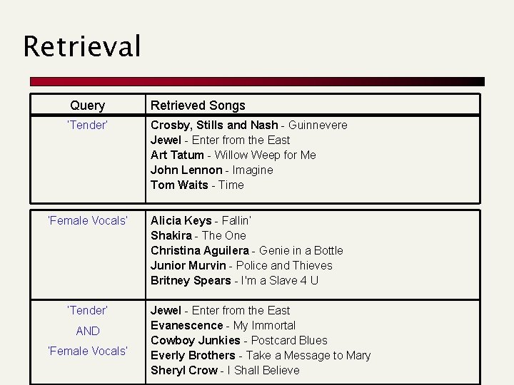 Retrieval Query Retrieved Songs ‘Tender’ Crosby, Stills and Nash - Guinnevere Jewel - Enter