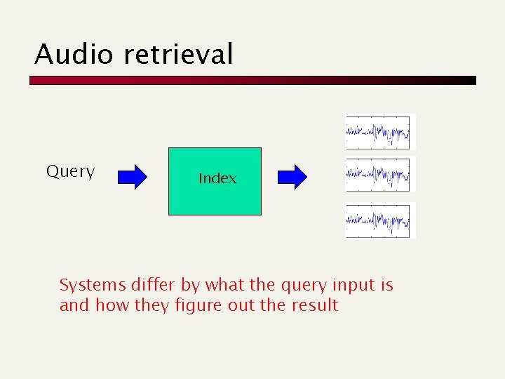 Audio retrieval Query Index Systems differ by what the query input is and how