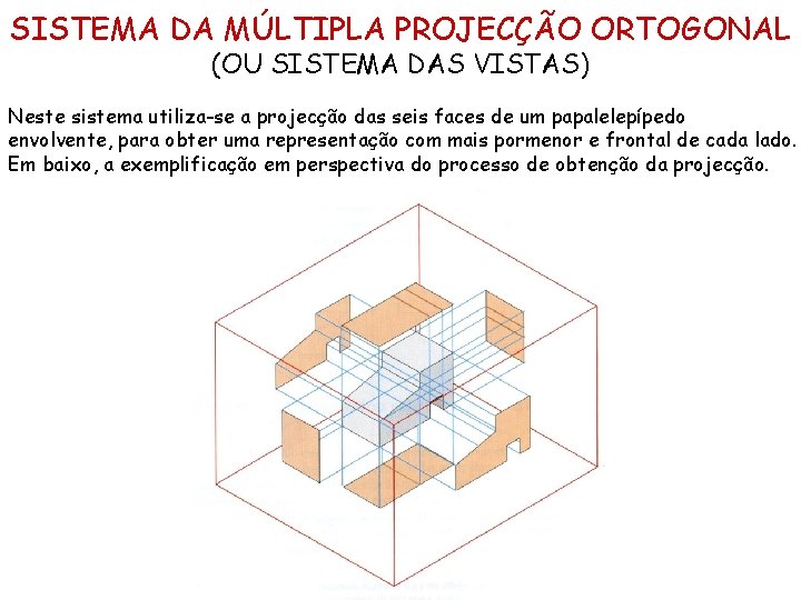 SISTEMA DA MÚLTIPLA PROJECÇÃO ORTOGONAL (OU SISTEMA DAS VISTAS) Neste sistema utiliza-se a projecção SISTEMA DA MÚLTIPLA PROJECÇÃO ORTOGONAL (OU SISTEMA DAS VISTAS) Neste sistema utiliza-se a projecção