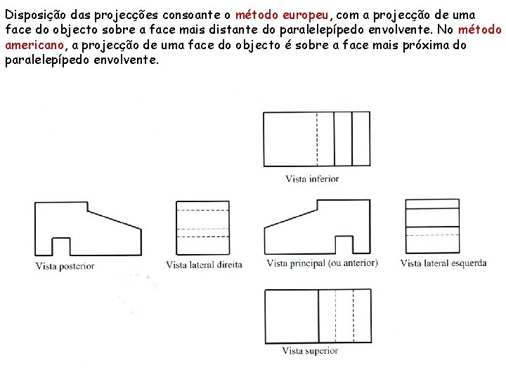 Disposição das projecções consoante o método europeu, com a projecção de uma face do Disposição das projecções consoante o método europeu, com a projecção de uma face do