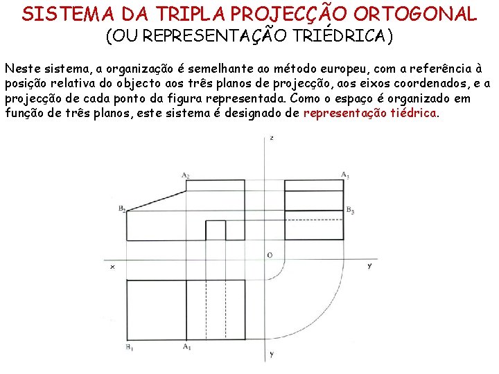 SISTEMA DA TRIPLA PROJECÇÃO ORTOGONAL (OU REPRESENTAÇÃO TRIÉDRICA) Neste sistema, a organização é semelhante SISTEMA DA TRIPLA PROJECÇÃO ORTOGONAL (OU REPRESENTAÇÃO TRIÉDRICA) Neste sistema, a organização é semelhante