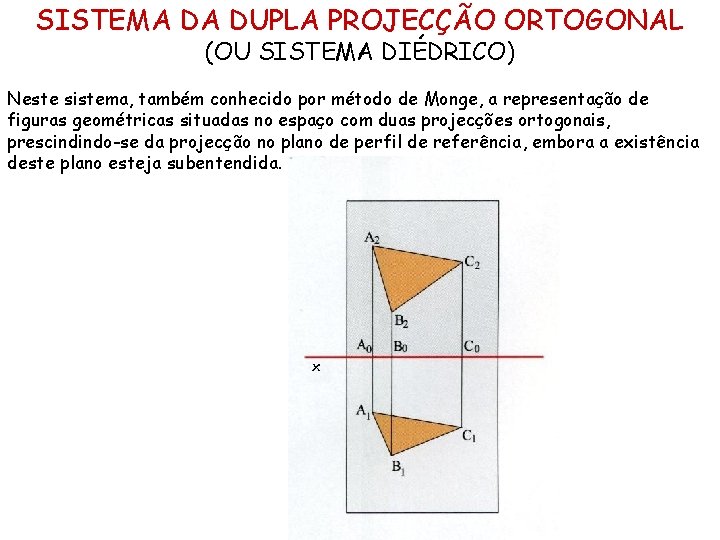 SISTEMA DA DUPLA PROJECÇÃO ORTOGONAL (OU SISTEMA DIÉDRICO) Neste sistema, também conhecido por método SISTEMA DA DUPLA PROJECÇÃO ORTOGONAL (OU SISTEMA DIÉDRICO) Neste sistema, também conhecido por método