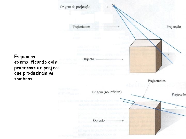 Esquemas exemplificando dois processos de projecção que produziram as sombras. Esquemas exemplificando dois processos de projecção que produziram as sombras.