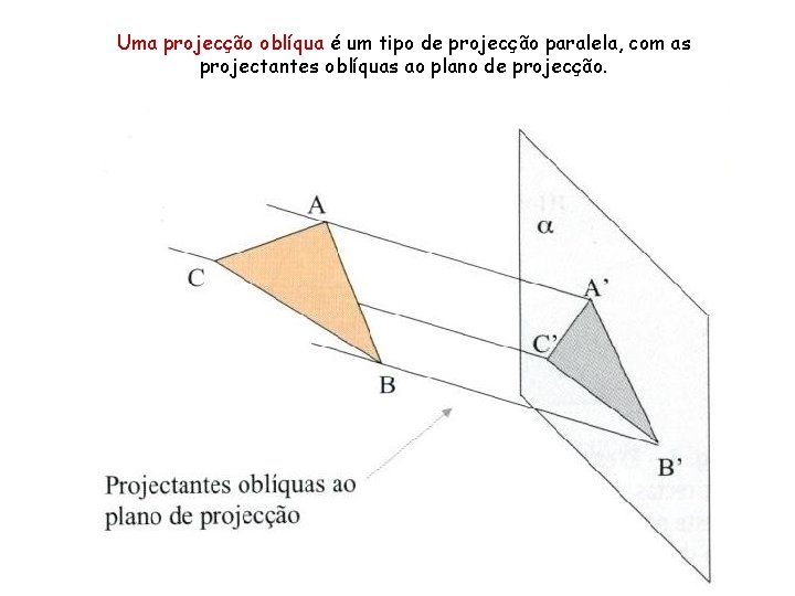 Uma projecção oblíqua é um tipo de projecção paralela, com as projectantes oblíquas ao Uma projecção oblíqua é um tipo de projecção paralela, com as projectantes oblíquas ao