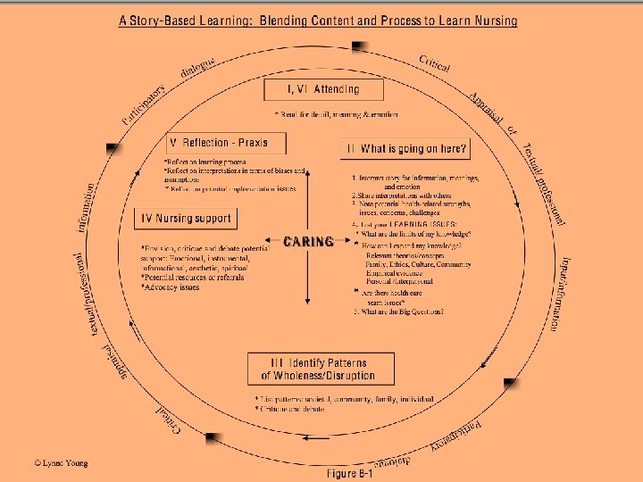 Invest in nursing faculty supply and nursing program infrastructure Foster innovative initiatives to sustain