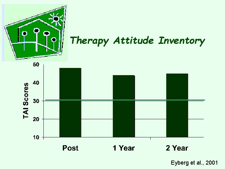 Therapy Attitude Inventory Eyberg et al. , 2001 