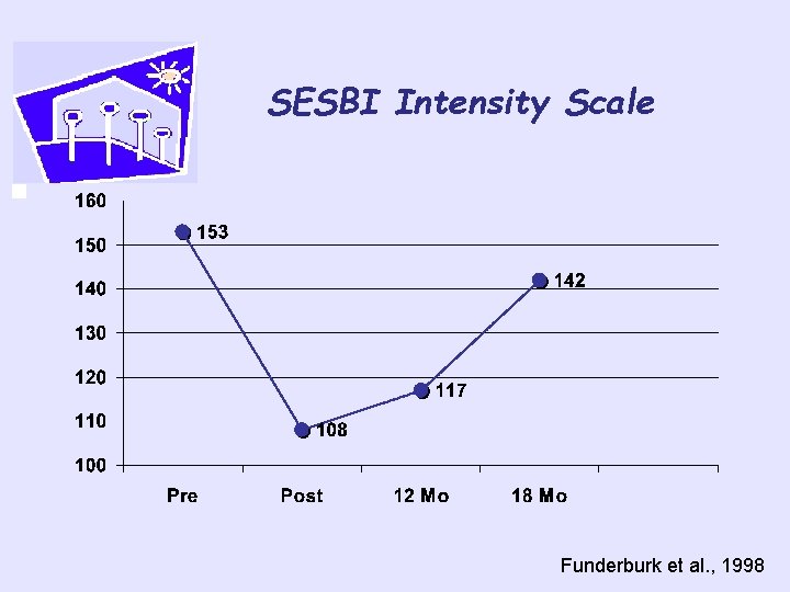 SESBI Intensity Scale § Funderburk et al. , 1998 