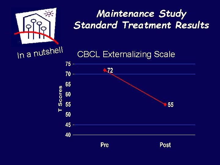 Maintenance Study Standard Treatment Results ll e h s t u n In a