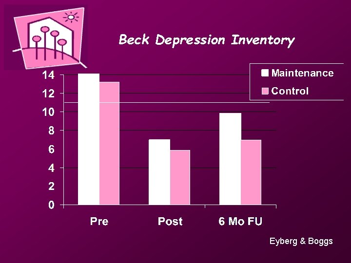 Beck Depression Inventory Eyberg & Boggs 