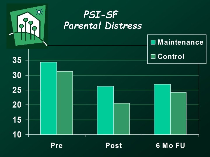 PSI-SF Parental Distress 