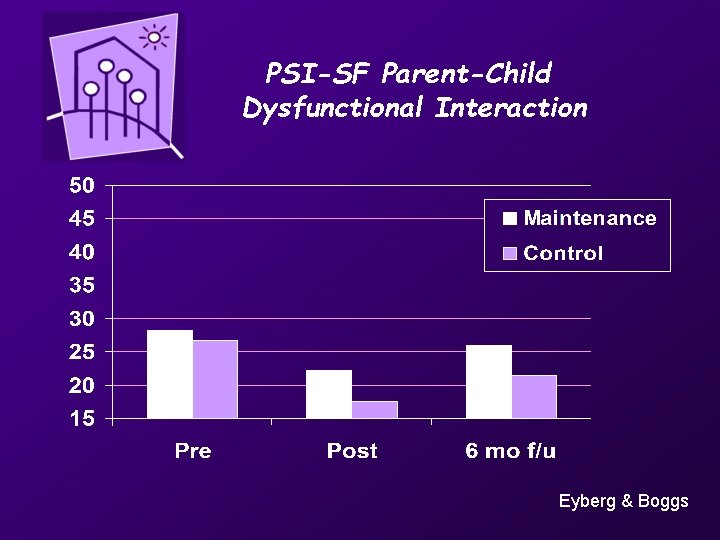 PSI-SF Parent-Child Dysfunctional Interaction Eyberg & Boggs 