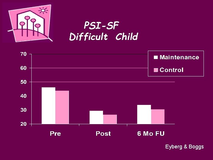 PSI-SF Difficult Child Eyberg & Boggs 