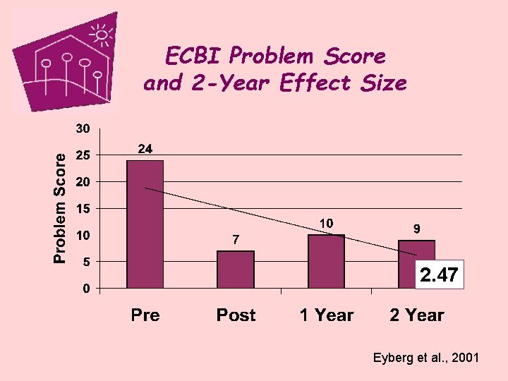 ECBI Problem Score and 2 -Year Effect Size 2. 47 Eyberg et al. ,