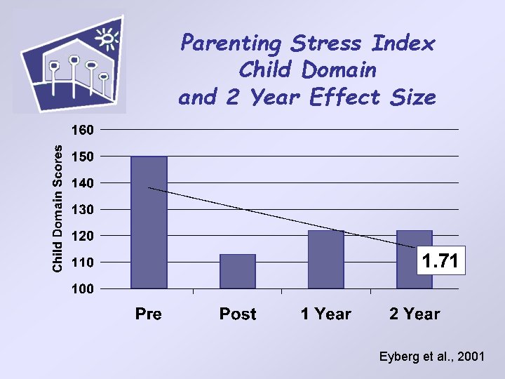 Parenting Stress Index Child Domain and 2 Year Effect Size 1. 71 Eyberg et