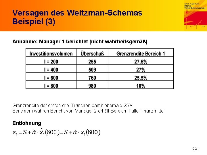Versagen des Weitzman-Schemas Beispiel (3) Annahme: Manager 1 berichtet (nicht wahrheitsgemäß) Grenzrendite der ersten