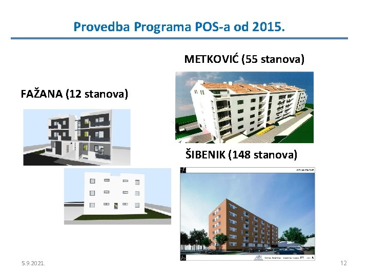 Provedba Programa POS-a od 2015. METKOVIĆ (55 stanova) FAŽANA (12 stanova) ŠIBENIK (148 stanova)