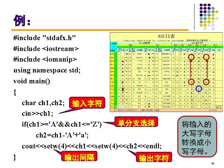 例： #include "stdafx. h" #include <iostream> #include <iomanip> using namespace std; void main() {