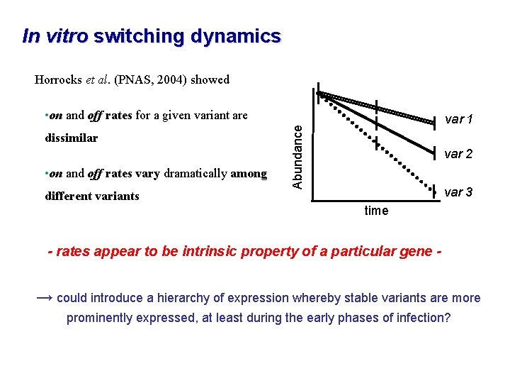 In vitro switching dynamics Horrocks et al. (PNAS, 2004) showed • on and off