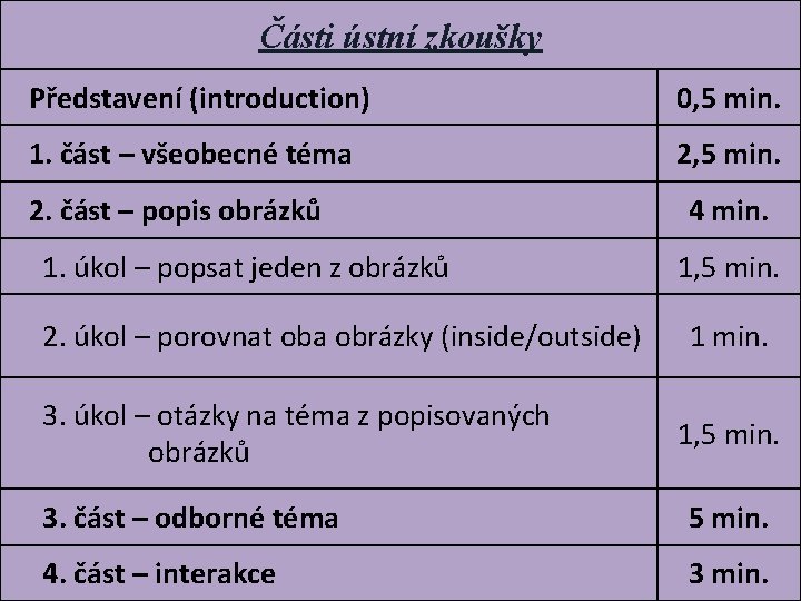 Části ústní zkoušky Představení (introduction) 0, 5 min. 1. část – všeobecné téma 2,