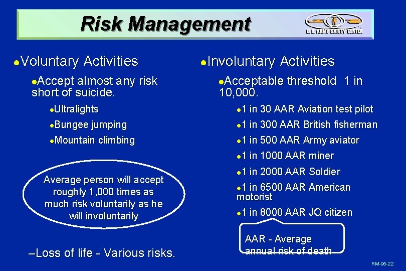 Risk Management Voluntary Activities l Accept almost any risk short of suicide. l Involuntary