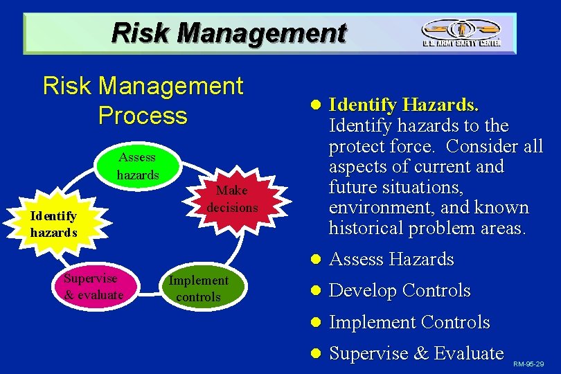 Risk Management Process Assess hazards Identify hazards Supervise & evaluate l Identify Hazards. Identify