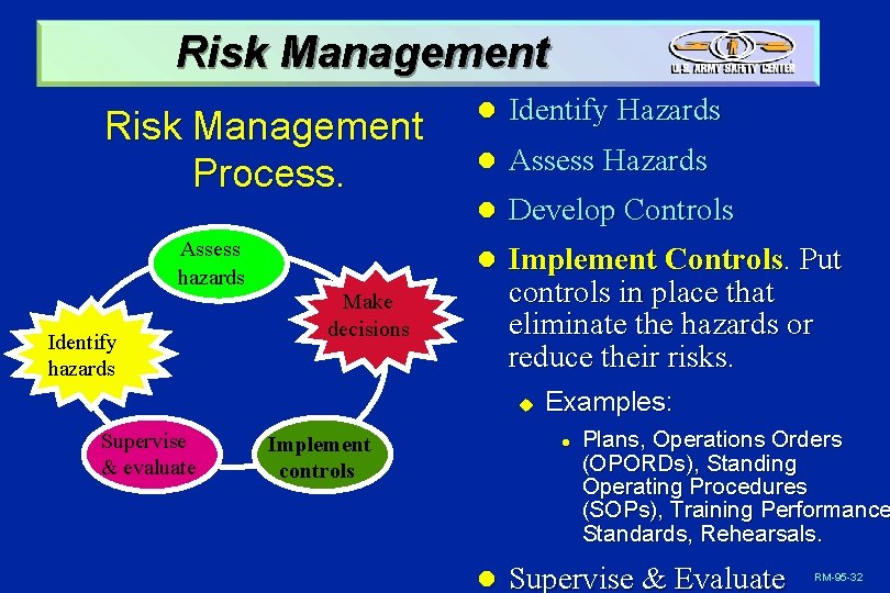 Risk Management Process. Assess hazards Identify hazards l Identify Hazards l Assess Hazards l