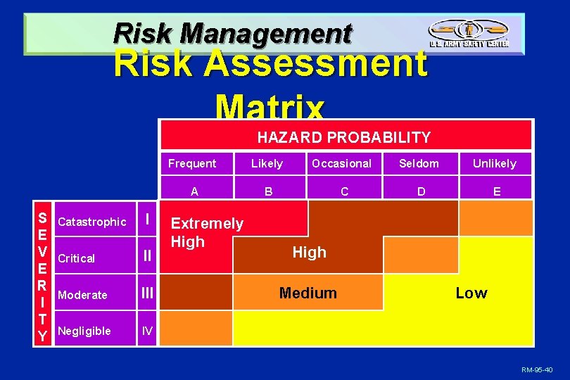 Risk Management Risk Assessment Matrix HAZARD PROBABILITY S E V E R I T