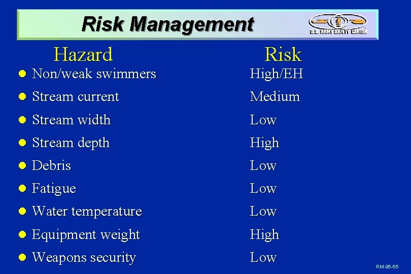 Risk Management Hazard Risk l Non/weak swimmers High/EH l Stream current Medium l Stream