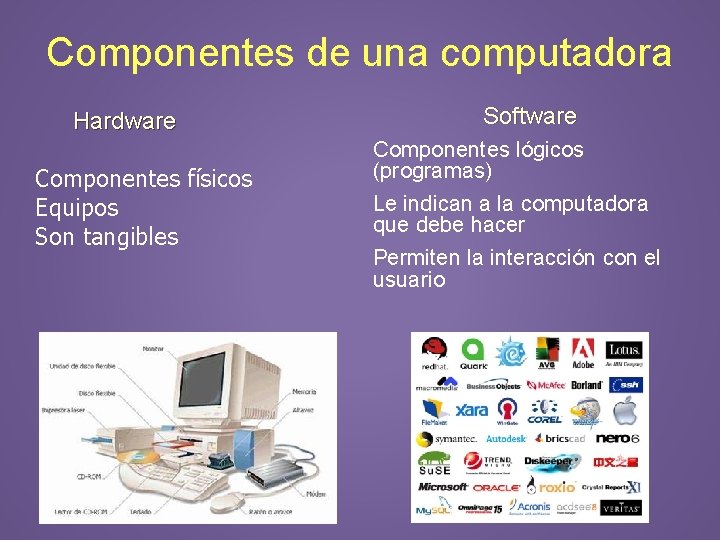 Componentes de una computadora Hardware Componentes físicos Equipos Son tangibles Software Componentes lógicos (programas)