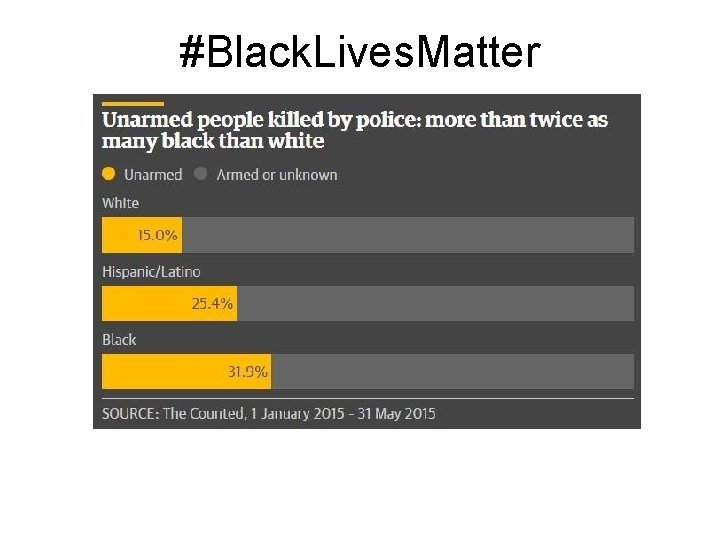 #Black. Lives. Matter 