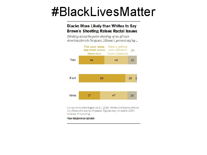#Black. Lives. Matter 