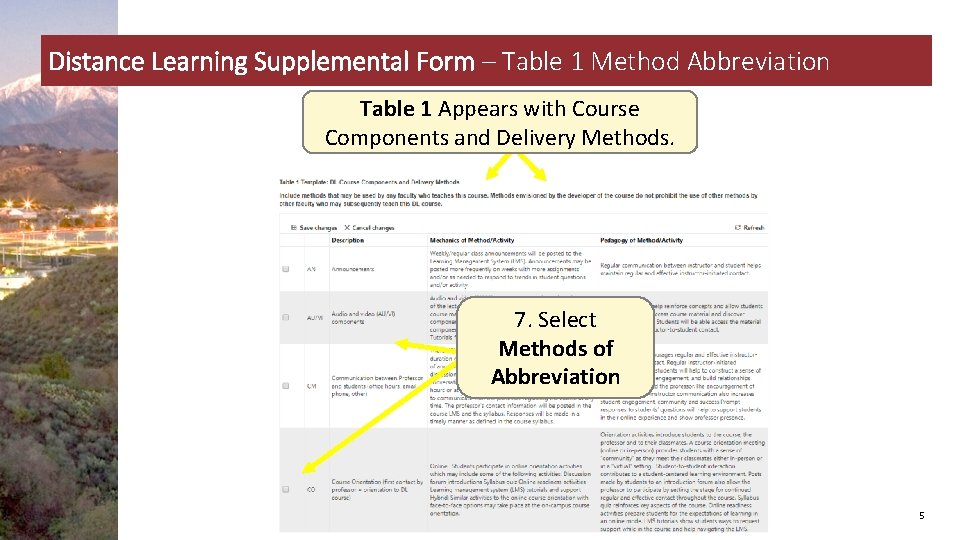 Distance Learning Supplemental Form – Table 1 Method Abbreviation Table 1 Appears with Course