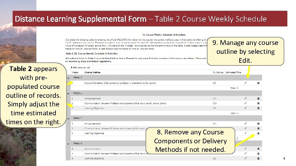 Distance Learning Supplemental Form – Table 2 Course Weekly Schedule Table 2 appears with