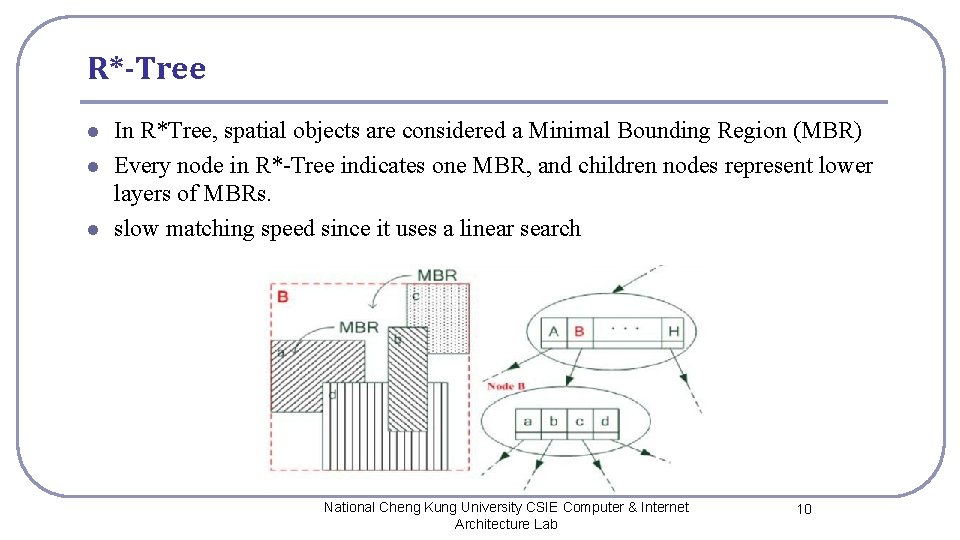 R*-Tree l l l In R*Tree, spatial objects are considered a Minimal Bounding Region