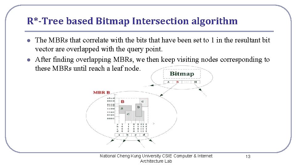 R*-Tree based Bitmap Intersection algorithm l l The MBRs that correlate with the bits