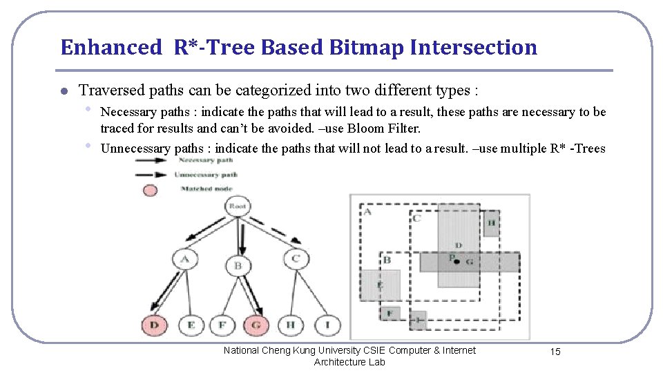 Enhanced R*-Tree Based Bitmap Intersection l Traversed paths can be categorized into two different