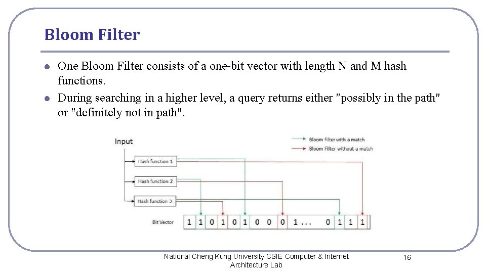 Bloom Filter l l One Bloom Filter consists of a one-bit vector with length