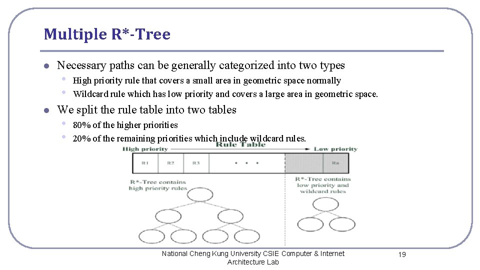 Multiple R*-Tree l l Necessary paths can be generally categorized into two types •