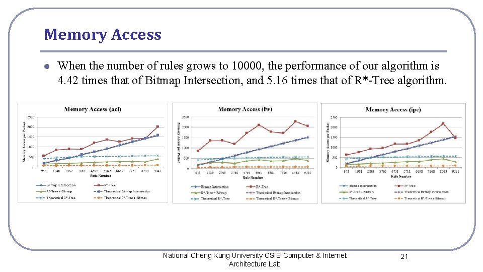 Memory Access l When the number of rules grows to 10000, the performance of