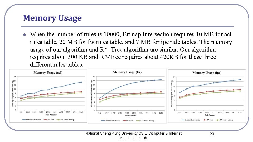 Memory Usage l When the number of rules is 10000, Bitmap Intersection requires 10