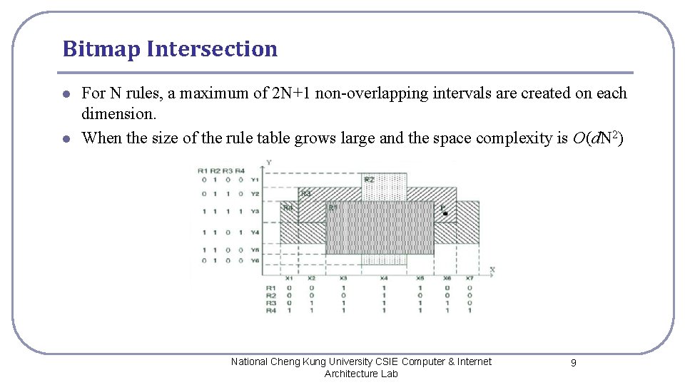 Bitmap Intersection l l For N rules, a maximum of 2 N+1 non-overlapping intervals