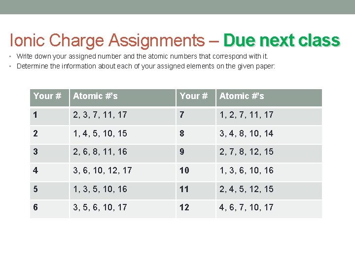 Ionic Charge Assignments – Due next class • Write down your assigned number and